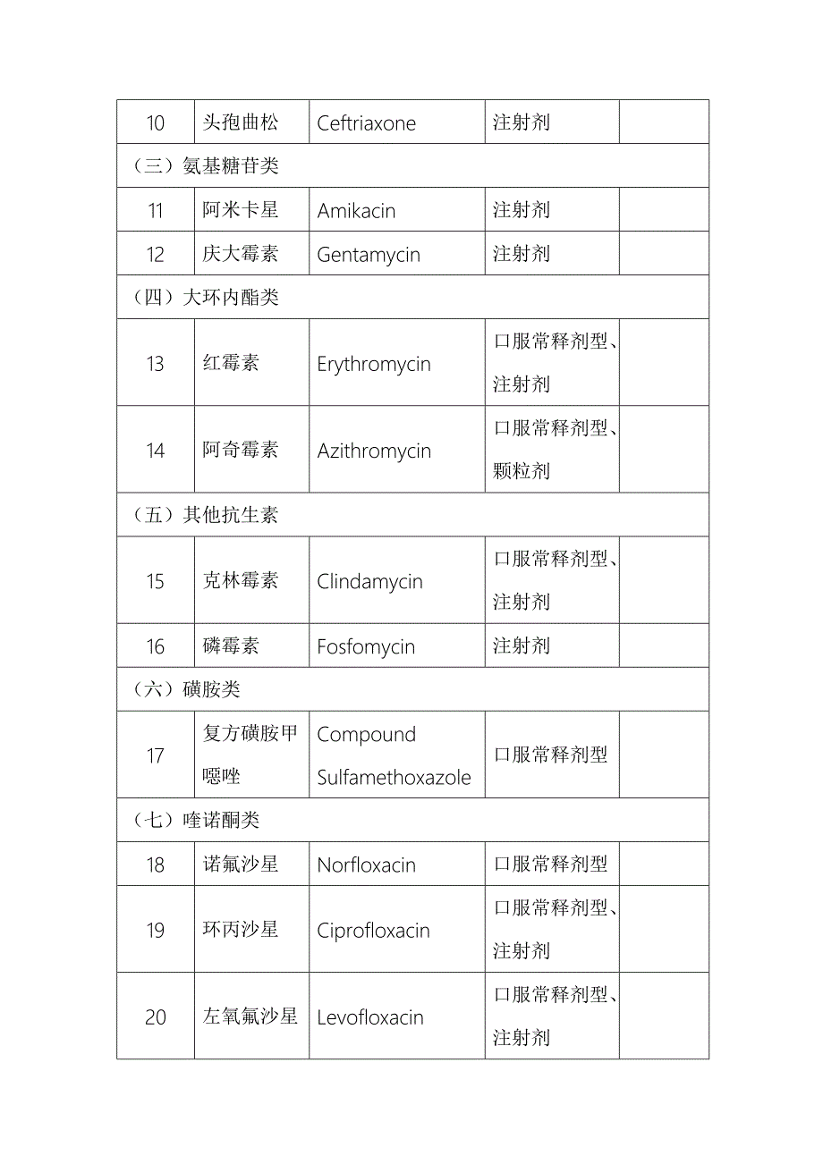 国家基本药物分类目录.doc_第2页