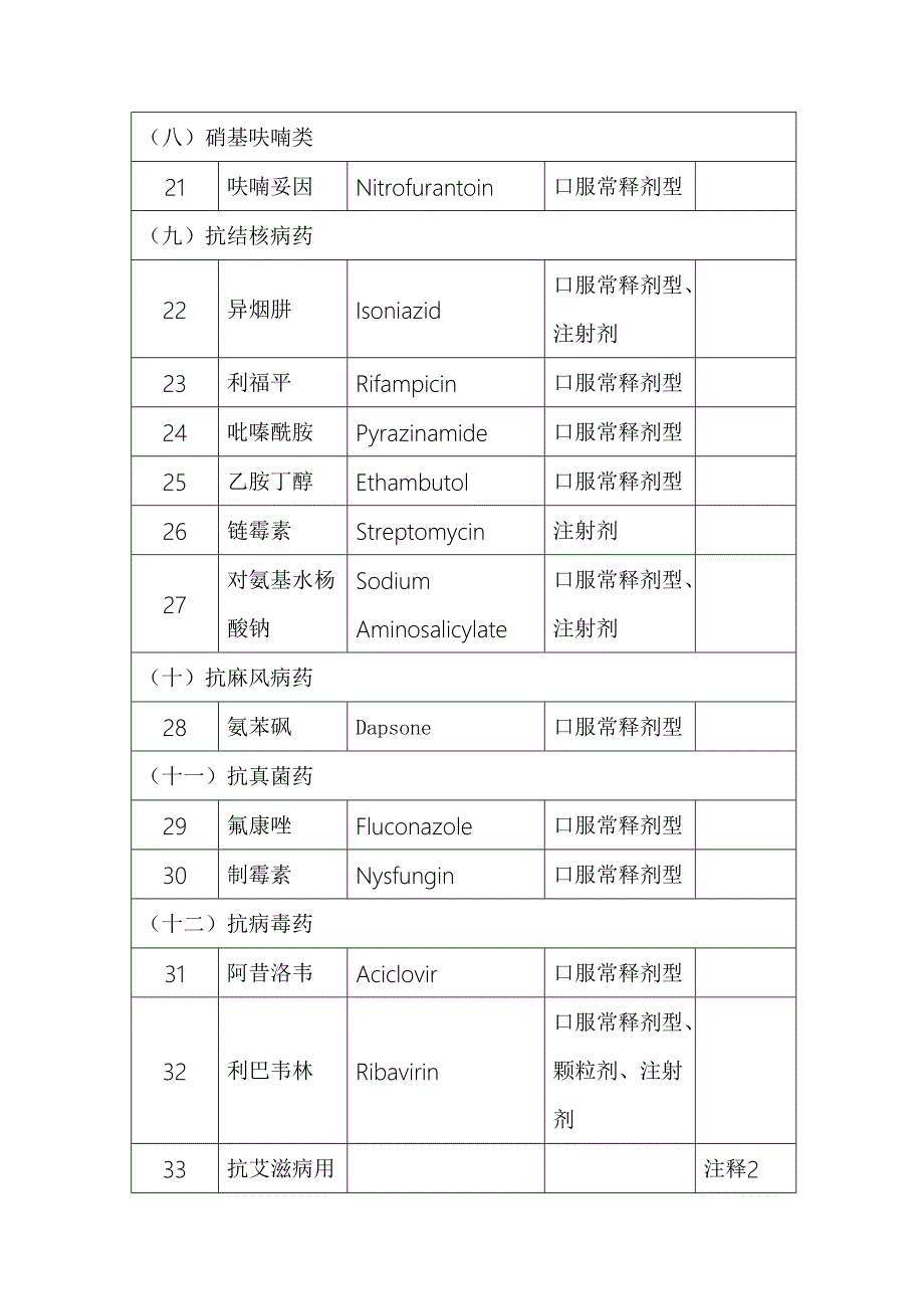 国家基本药物分类目录.doc_第3页