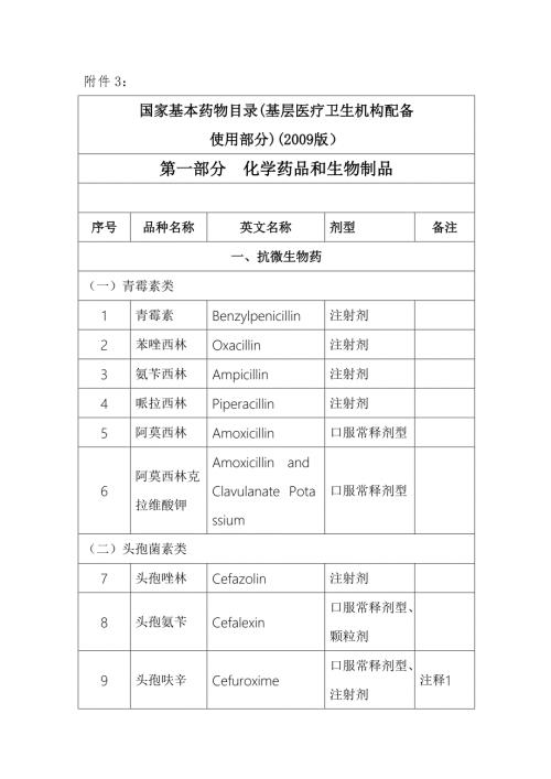 国家基本药物分类目录.doc
