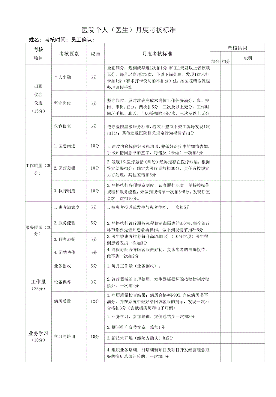 口腔医院各种岗位绩效考核表格.docx_第1页