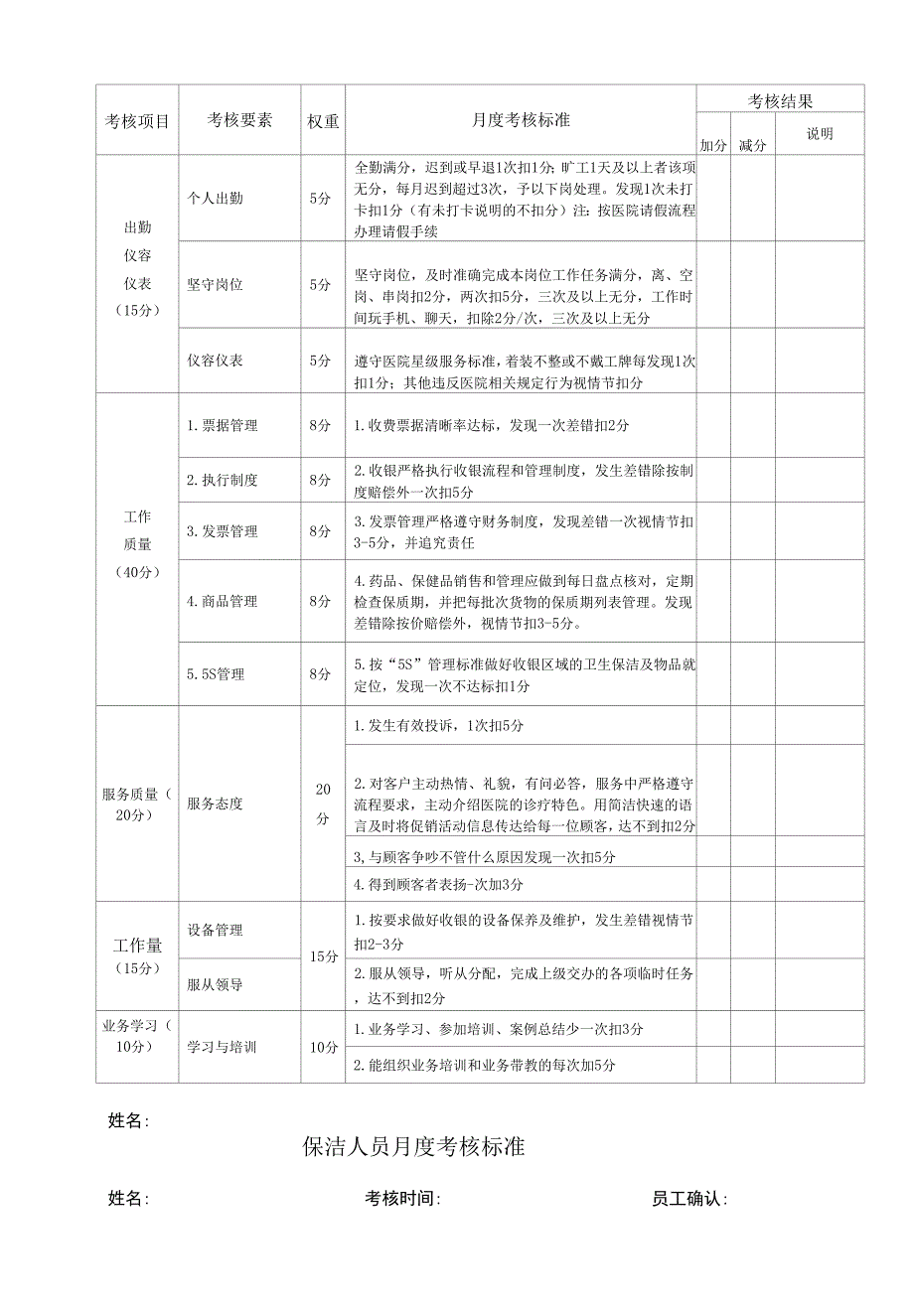 口腔医院各种岗位绩效考核表格.docx_第2页