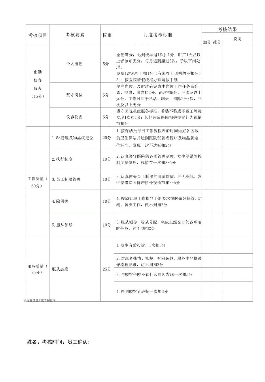 口腔医院各种岗位绩效考核表格.docx_第3页