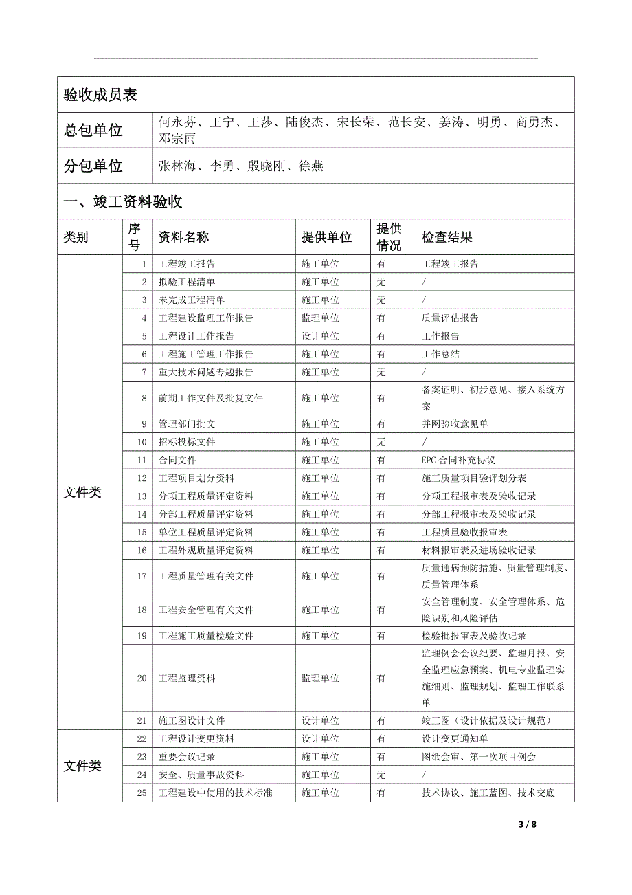 分布式光伏发电项目竣工验收报告.docx_第3页
