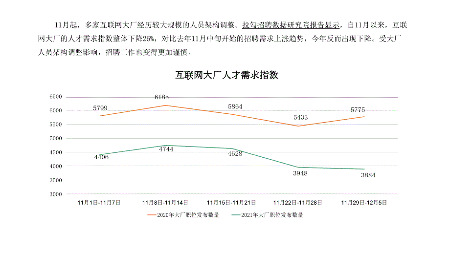 互联网大厂人才需求报告完整版.docx_第3页