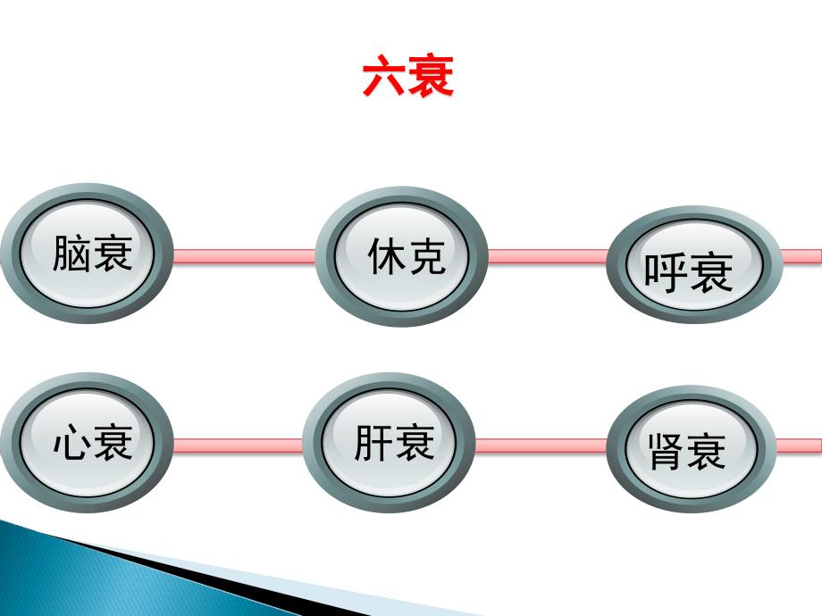 危重病人的管理PPT课件.ppt_第3页