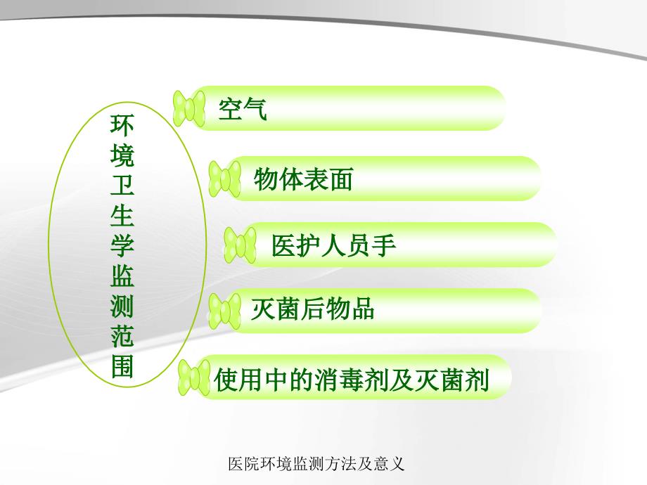 医院环境监测方法及意义.ppt_第2页