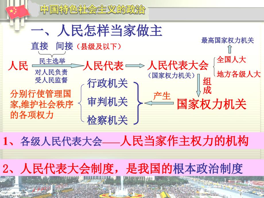 人民当家作主PPT课件.ppt_第3页