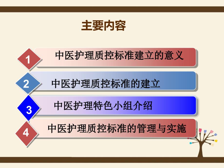 中医护理质量控制.ppt_第2页