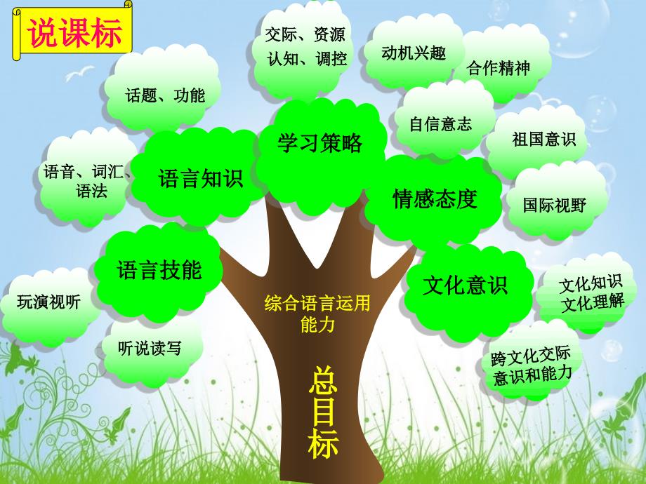 五年级英语下册研课标说教材课件.ppt_第3页