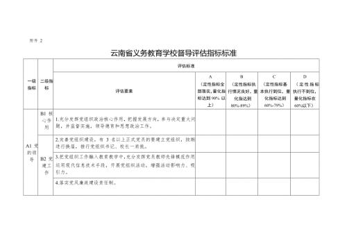 云南省义务教育学校督导评估指标标准.doc