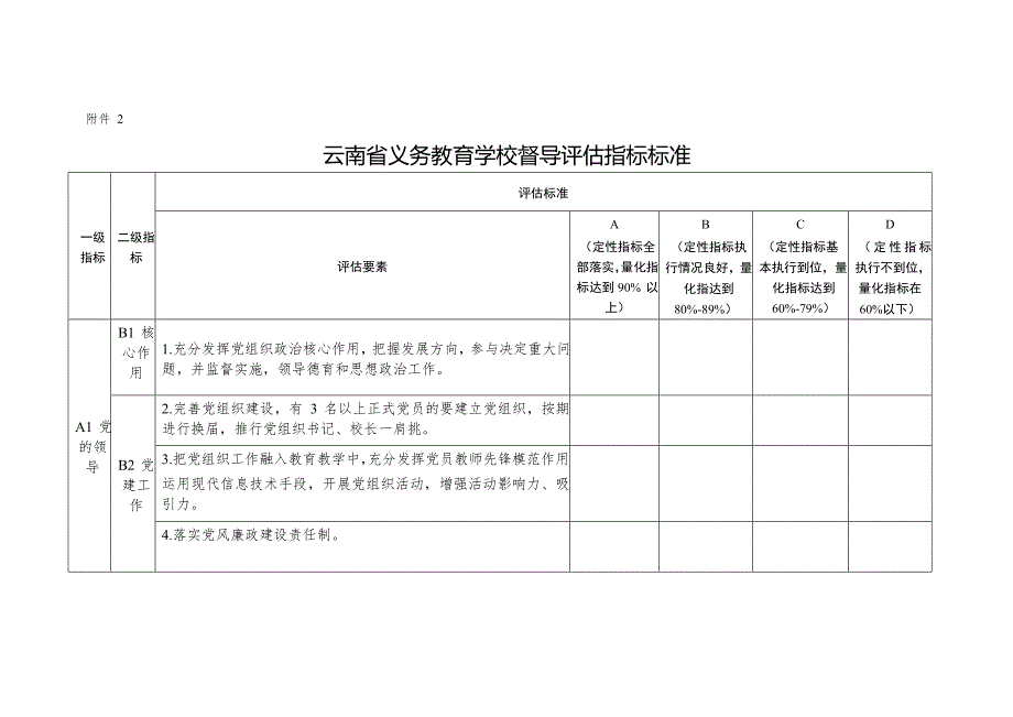 云南省义务教育学校督导评估指标标准.doc_第1页