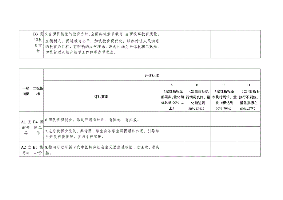 云南省义务教育学校督导评估指标标准.doc_第2页
