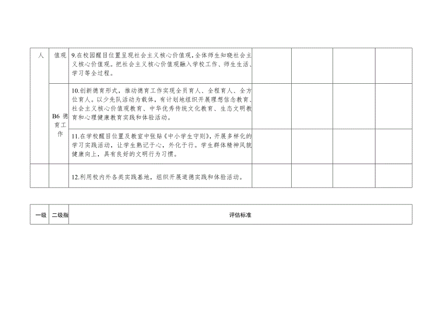 云南省义务教育学校督导评估指标标准.doc_第3页