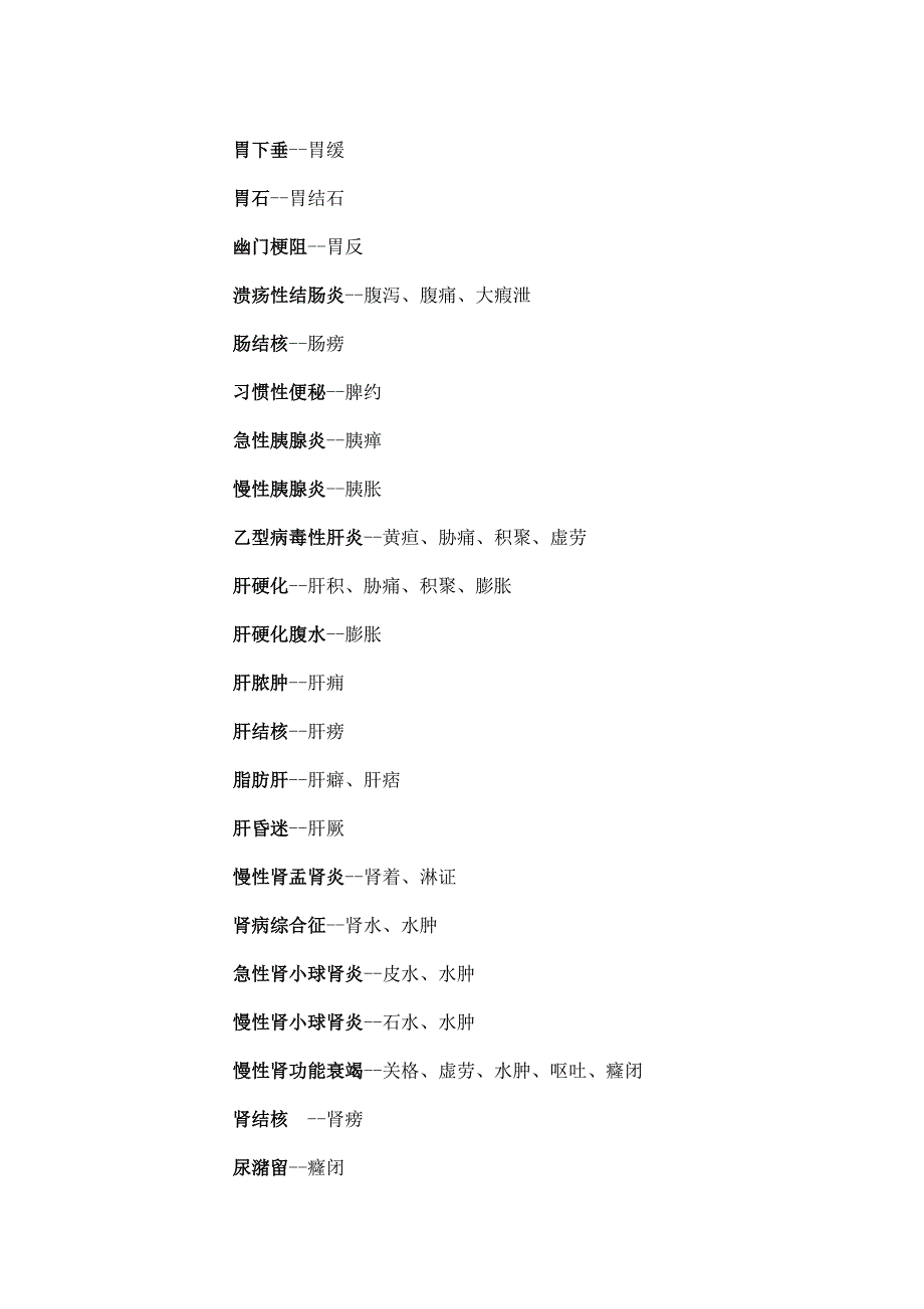 中西医病名对照表.doc_第2页