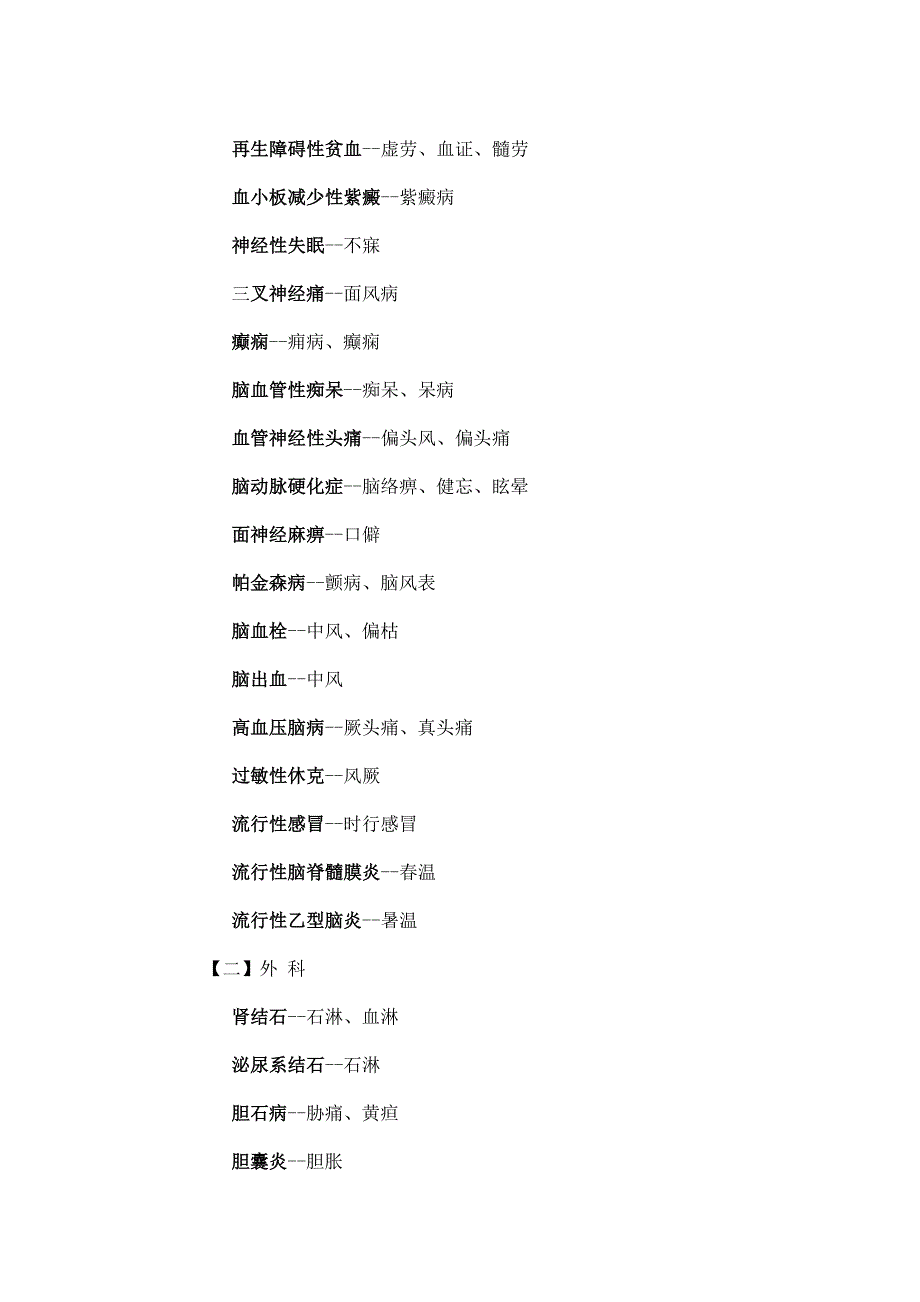 中西医病名对照表.doc_第3页