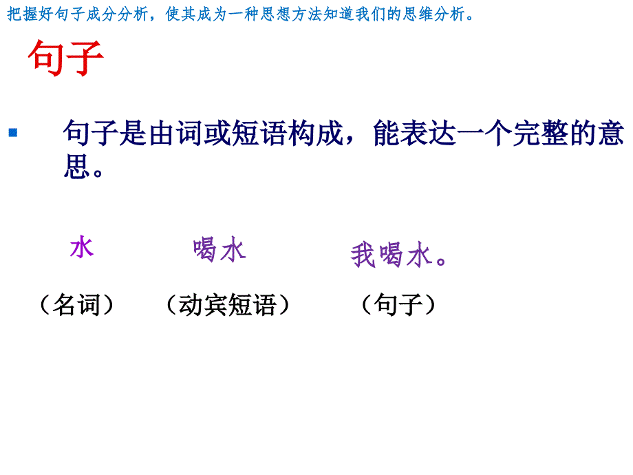 主谓宾定状补PPT课件.ppt_第2页