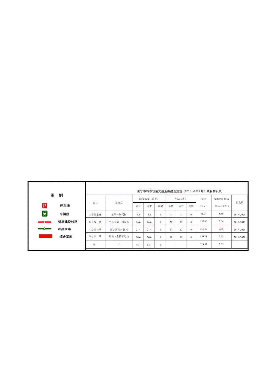 南宁市城市轨道交通近期建设规划2021年.doc_第2页