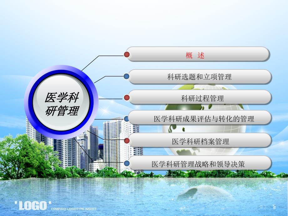医学科研管理PPT课件.ppt_第2页
