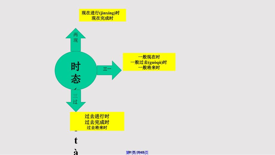 初中英语时态语态实用教案.pptx_第1页