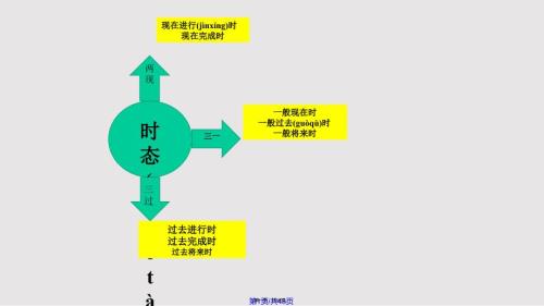 初中英语时态语态实用教案.pptx