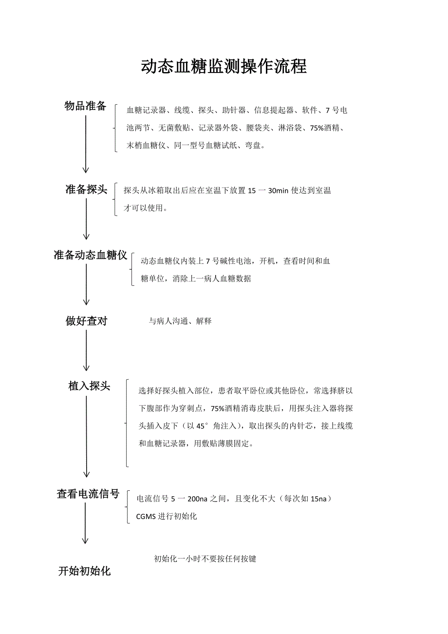动态血糖监测操作流程.doc_第1页