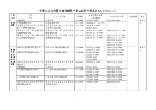 中华人民共和国实施强制性产品认证的产品目录3C.doc
