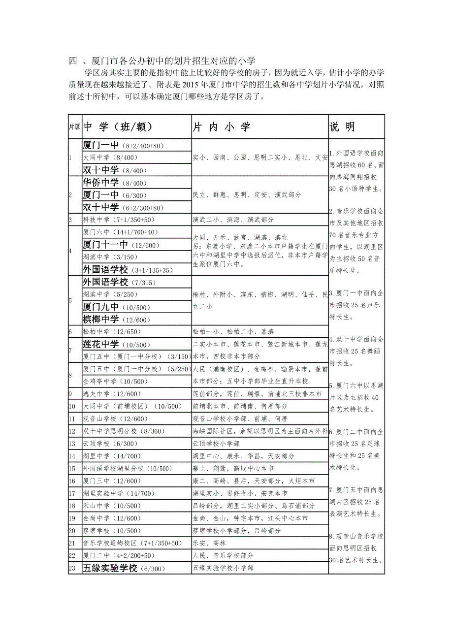 厦门前十名的中小学汇总.doc_第2页