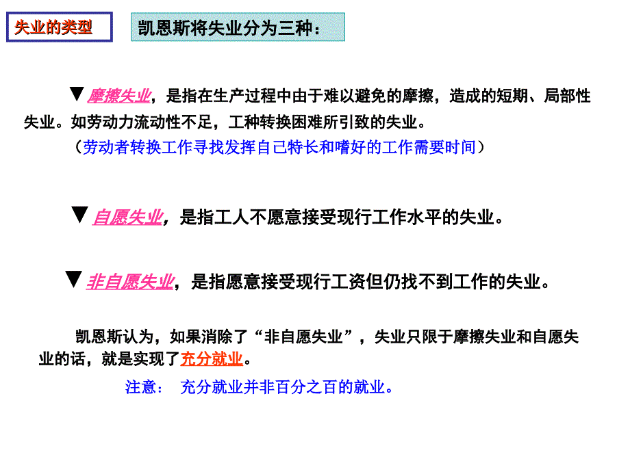 宏观经济政策的实践.ppt_第3页