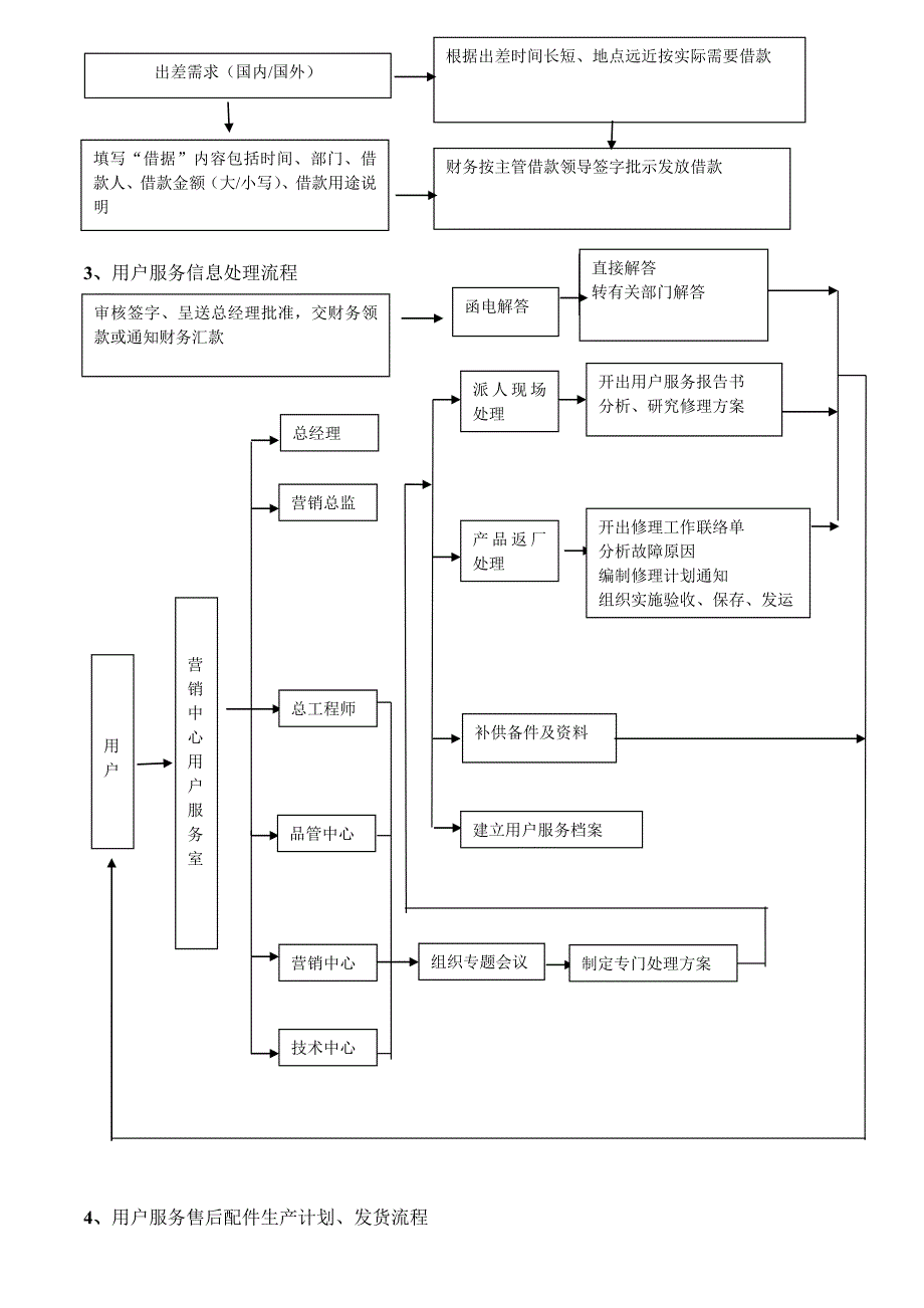 公司售后服务管理制度及工作流程.doc_第3页