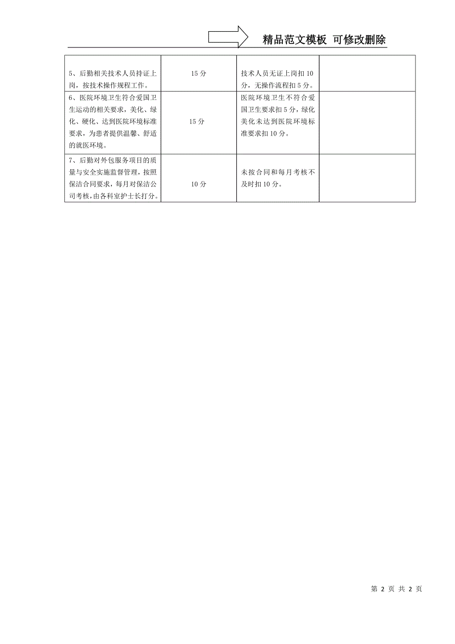 后勤保障管理工作考核标准.doc_第2页