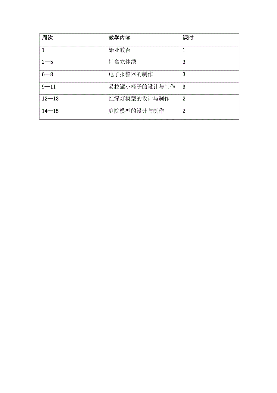 六年级下册劳动与技术教学计划.doc_第2页