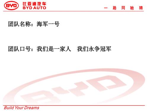 二级网点开发与管理课件.ppt