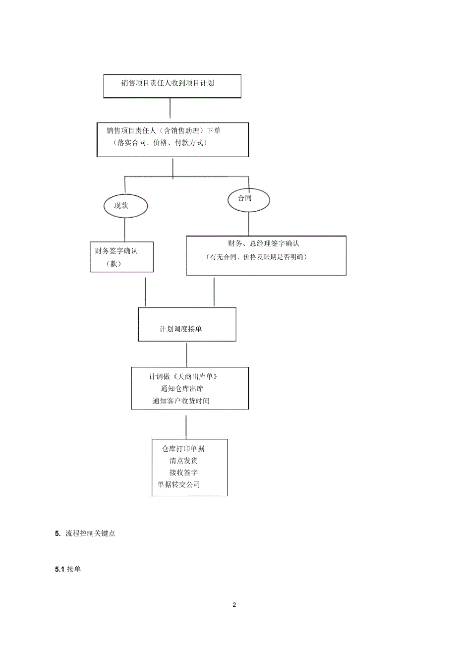 公司销售发货流程.doc_第2页