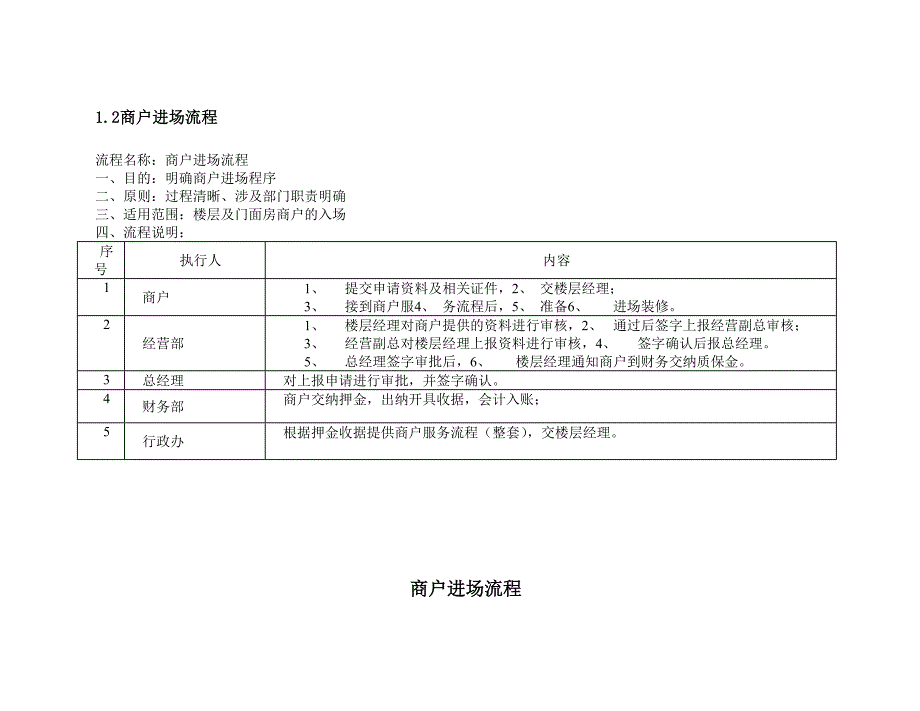 商场工作流程大全.doc_第3页