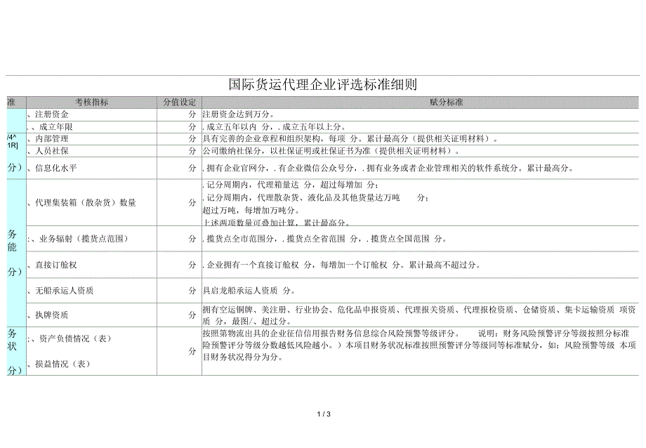 国际货运代理企业评选标准细则.docx_第1页