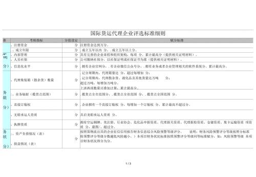 国际货运代理企业评选标准细则.docx