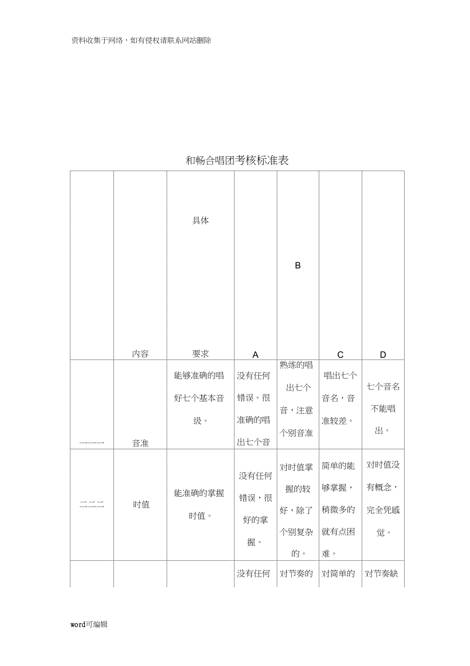 合唱团考核标准细则教学教材.doc_第2页