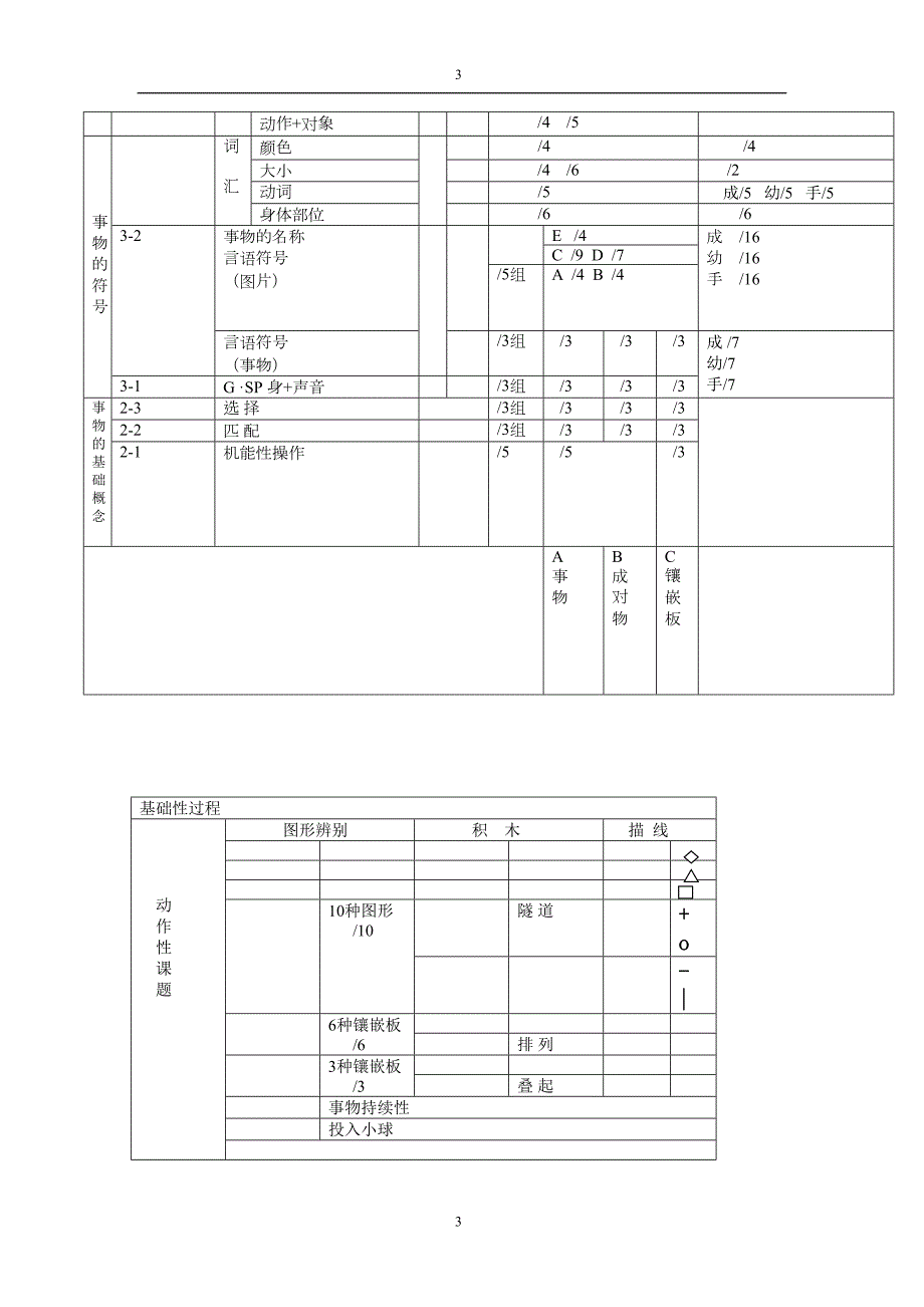 儿科ss评估量表.doc_第3页