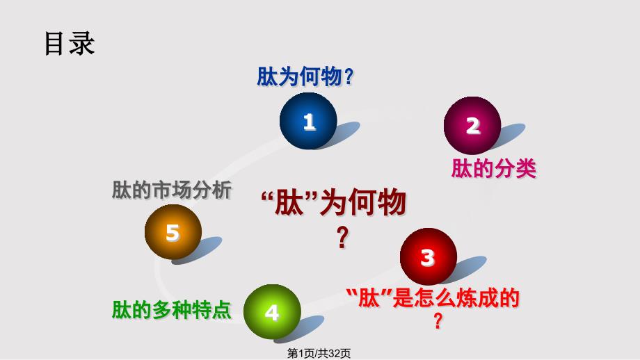 保健食品讲师培训肽为何物PPT课件.pptx_第1页