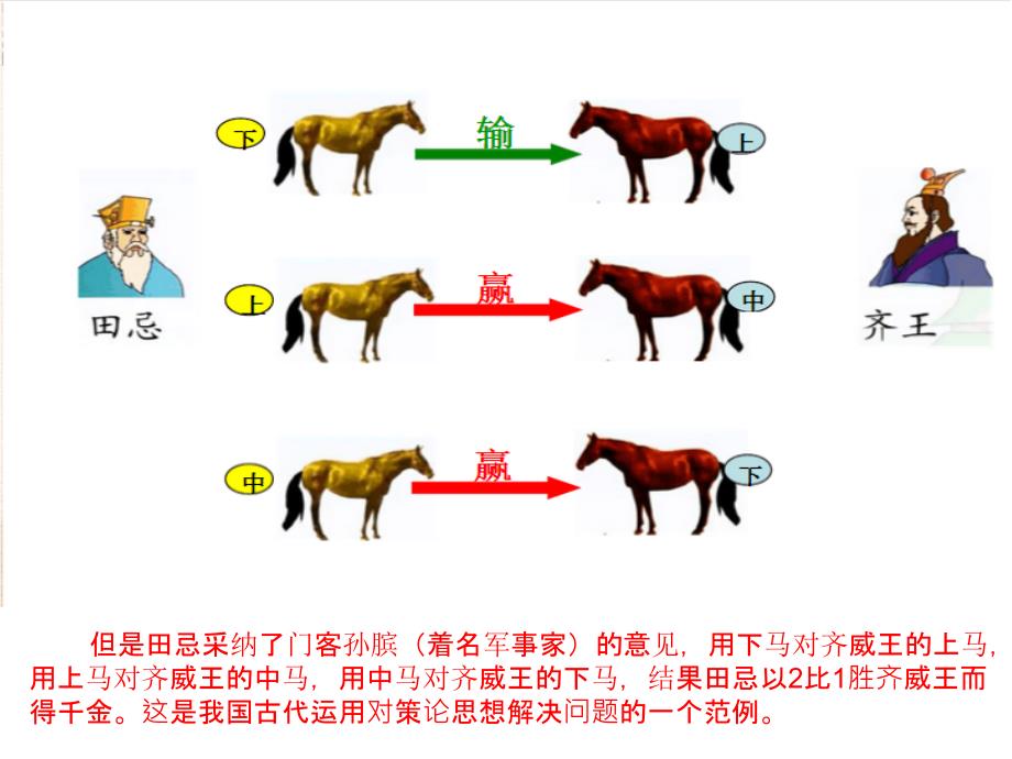 个数学趣味小故事.ppt_第3页