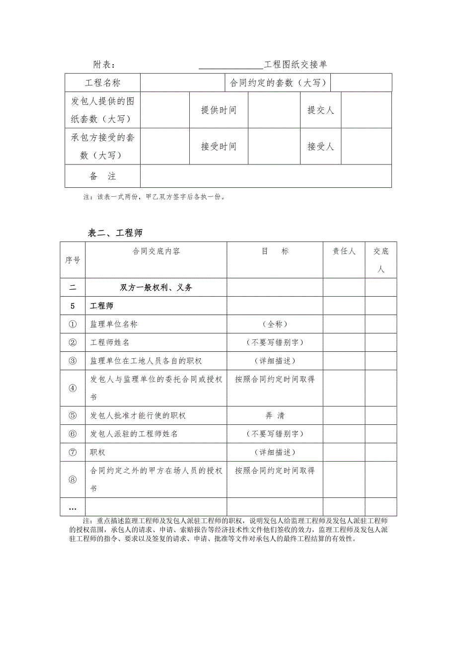 合同交底范本完整版.doc_第3页