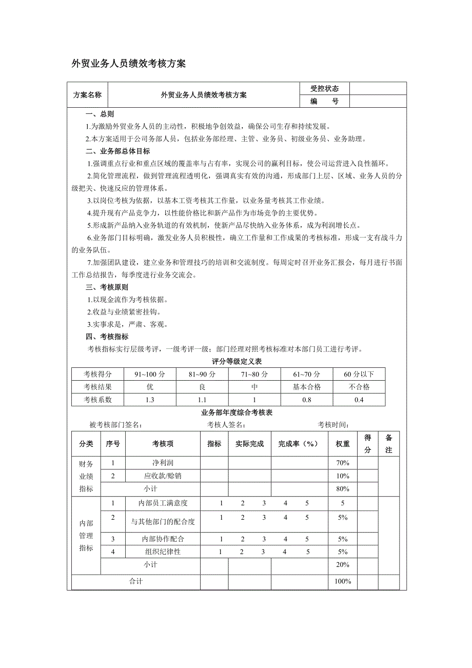 外贸业务人员绩效考核方案或提成机制.docx_第1页