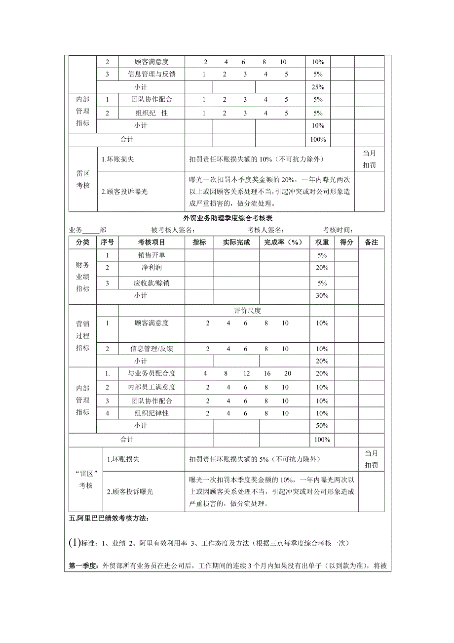 外贸业务人员绩效考核方案或提成机制.docx_第3页