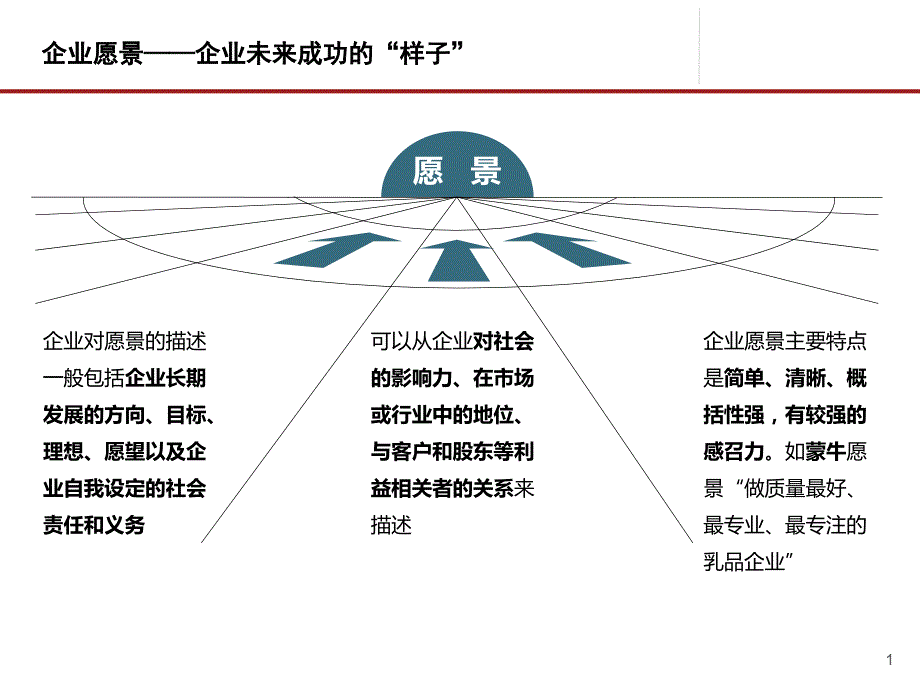 企业愿景使命价值观企业精神.ppt_第1页