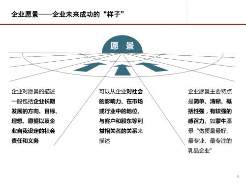 企业愿景使命价值观企业精神.ppt