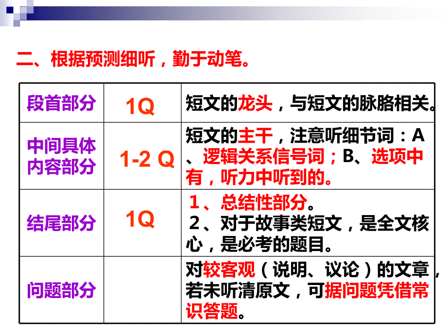 大学英语四级短文听力理解.ppt_第3页