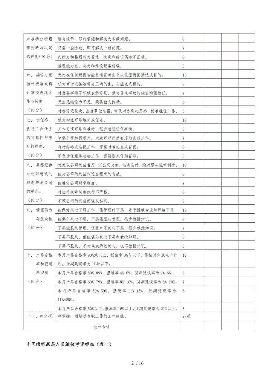 加工制造业绩效考核标准.doc_第2页