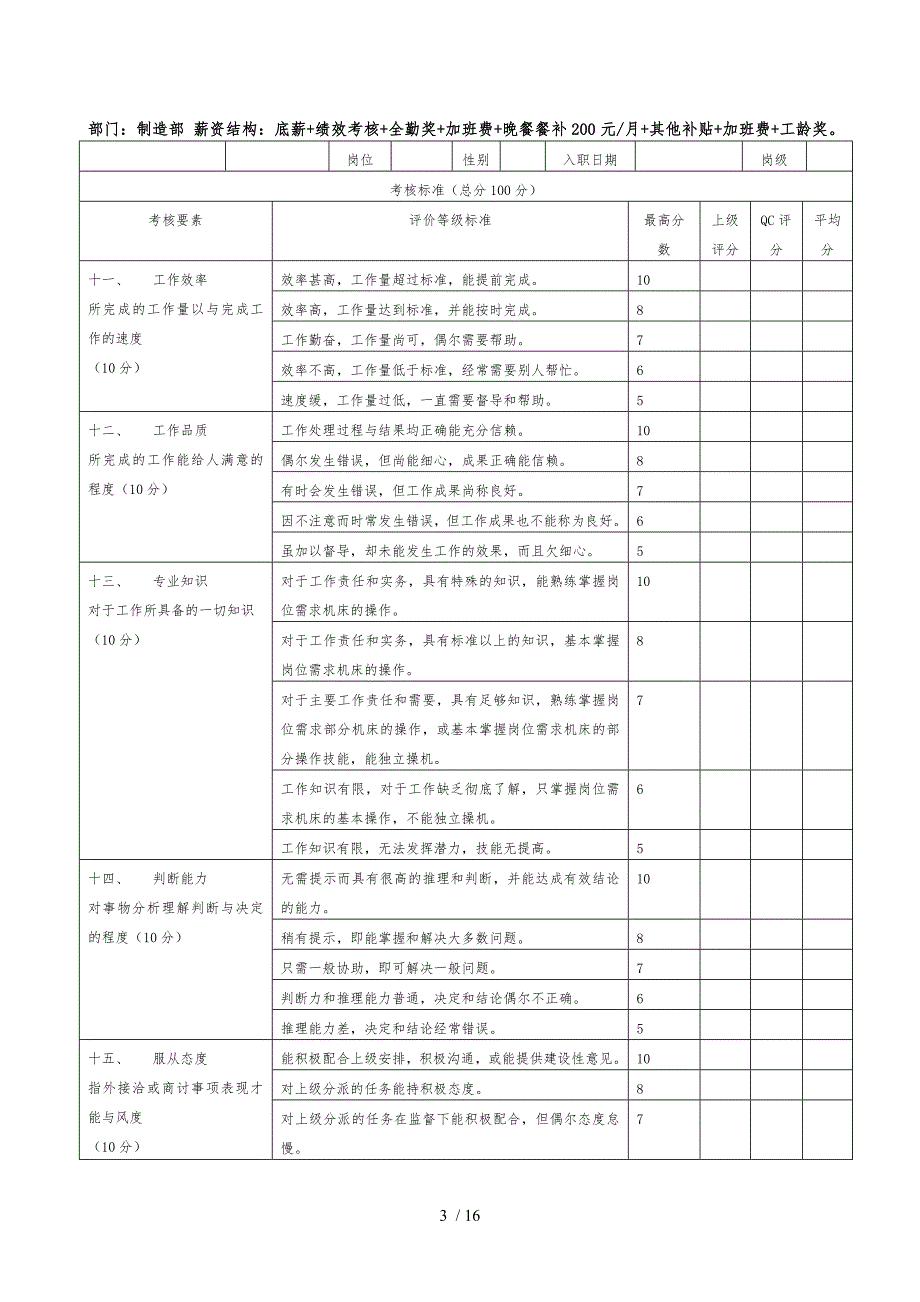 加工制造业绩效考核标准.doc_第3页
