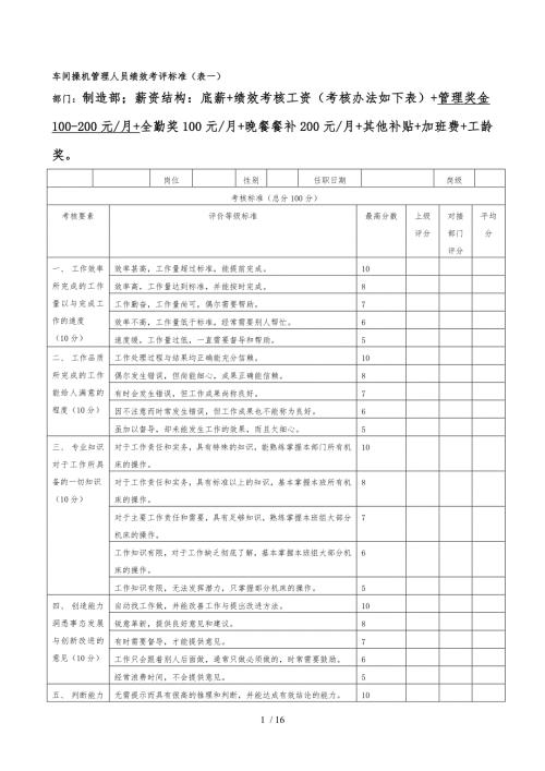 加工制造业绩效考核标准.doc
