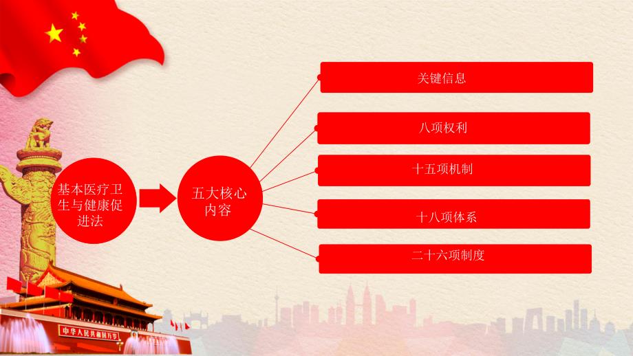 中华人民共和国基本医疗卫生与健康促进法解读课件.pptx_第3页